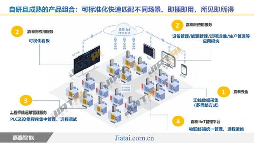 嘉泰智能展厅启用 驱动工业互联网数智生态圈新发展