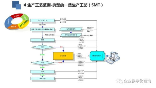 智慧转型 物联网技术驱动的高科技电子行业数字化工厂实践