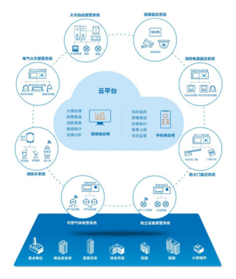 智慧消防 物联网技术助力，我们离“零火灾”还有多远？