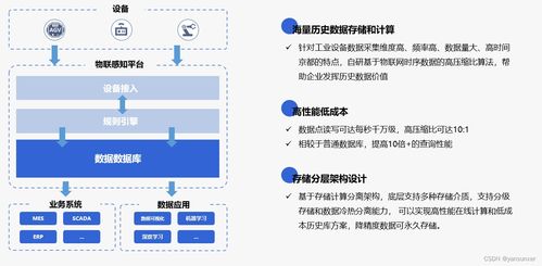 物联感知产品 驱动企业智能化转型的核心引擎
