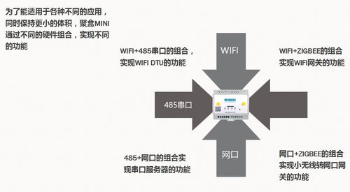 智慧连接的基石 解析顺舟智能工业物联网网关与系列产品