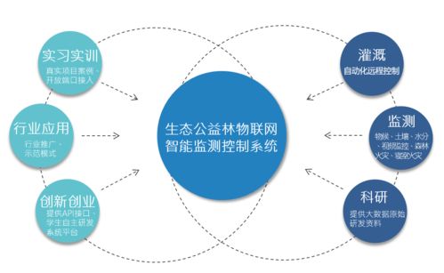唯众中职物联网技术应用专业解决方案 构建技能型人才培养新范式