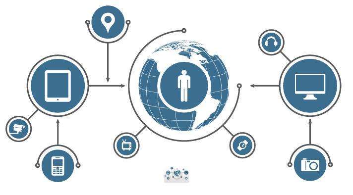 物联网技术 驱动传统企业内部转型的隐形引擎