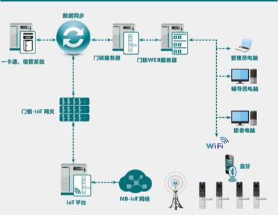 物联网全景动态图谱2.0|智能门锁企业汇总