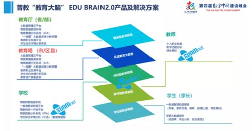 三盟科技「教育大脑」重磅亮相第四届数字中国建设峰会 以物联网技术赋能智慧教育新未来