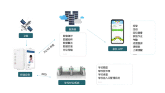 几米集团斩获IOTE 2019创新产品金奖并荣膺中国物联网系统集成商50强