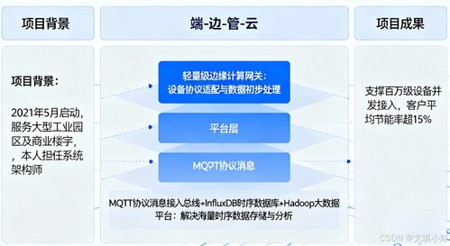 论物联网系统架构设计与应用