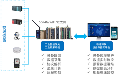 物联网技术服务 连接未来，赋能智慧生活