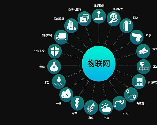 物联网（IoT） 从概念误区到服务本质