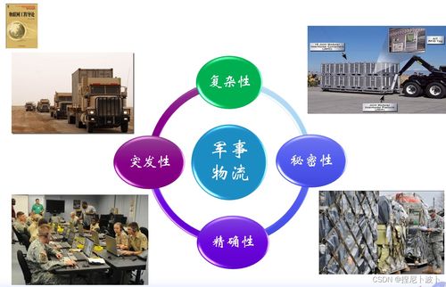 物联网应用技术概述 核心技术、服务模式与发展前景